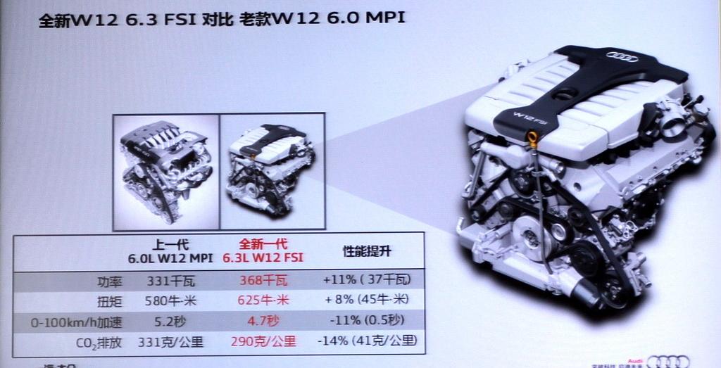 2011�� W12 6.3FSI quattro