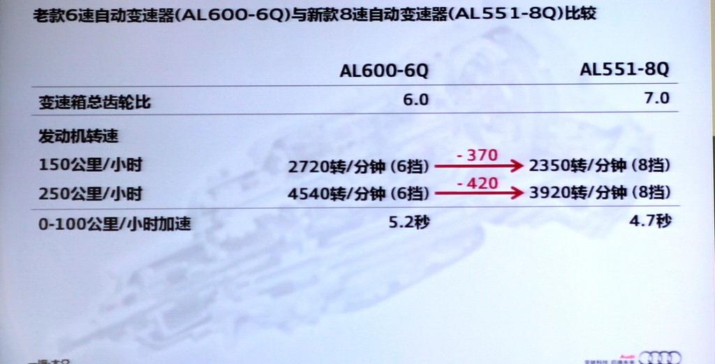 2011�� W12 6.3FSI quattro