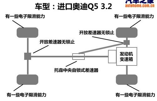2010�� 3.2 �˶���