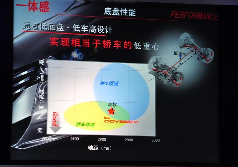 2009�� 2.4 �����