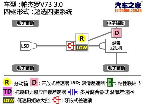 2011�� V73 3.0GLS AT