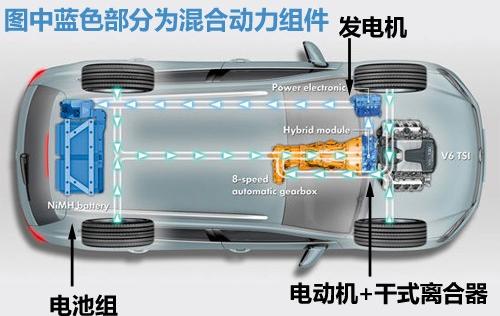 2011 3.0TSI V6 Hybrid
