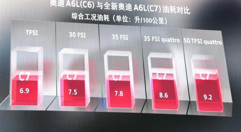 2012�� 50 TFSI quattro ������