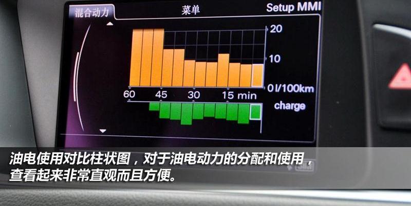 2012�� 2.0TFSI Hybrid