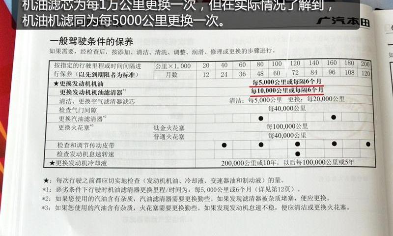 2012�� 1.3L MT������