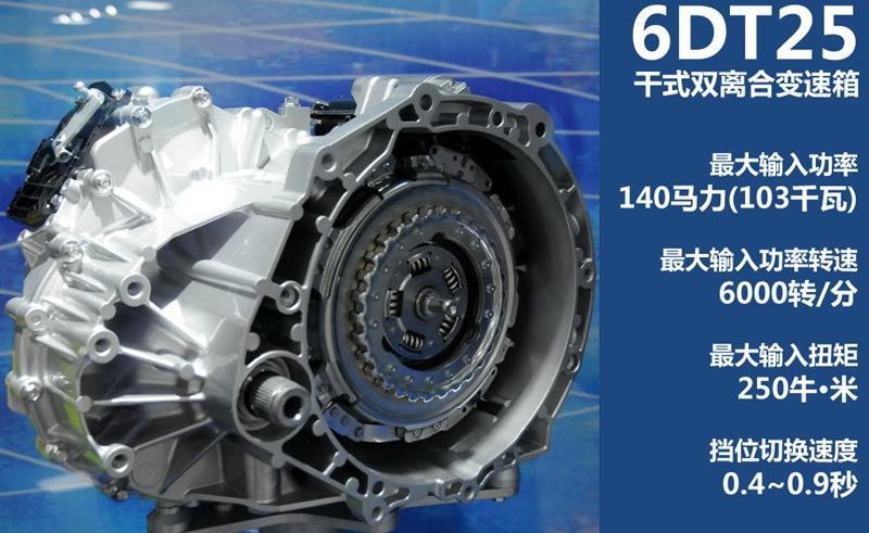 2012�� 1.5TID �Զ�������