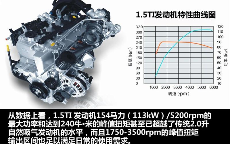 2012�� 1.5TID �Զ�������