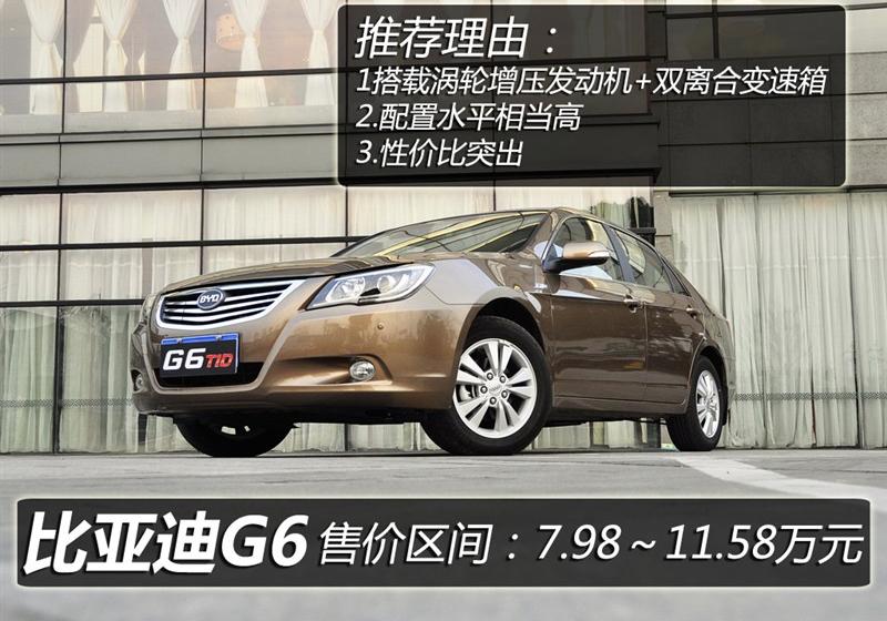 2012�� 1.5TID �Զ�������