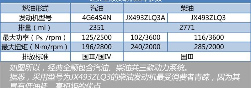 2009 2.8TͶ๦ͶжJX493ZLQ3