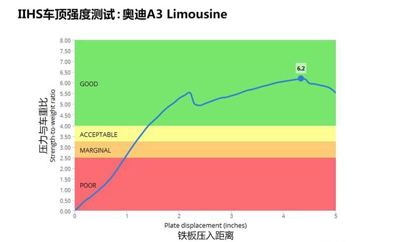 2014 Limousine 40 TFSI S line