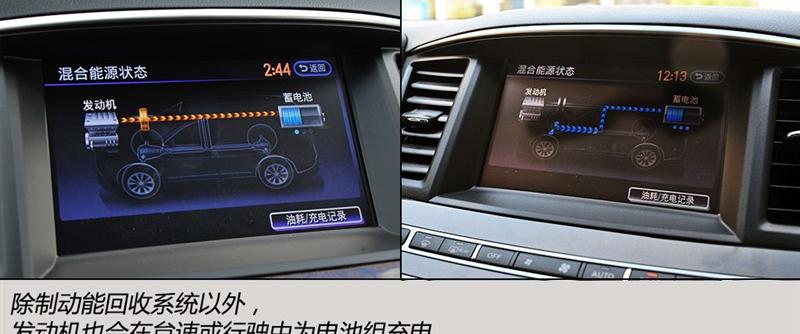 2014 2.5T Hybrid ȫܰ