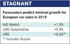 ³SUVŷ,ŷ޾,ӢŷWLTP