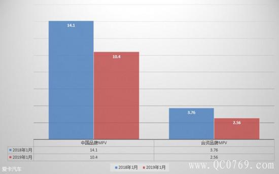 1月份汽车市场销量解析