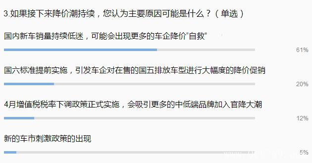 销量,政策,降价潮,豪华车降价 销量,政策,降价潮,豪华车降价