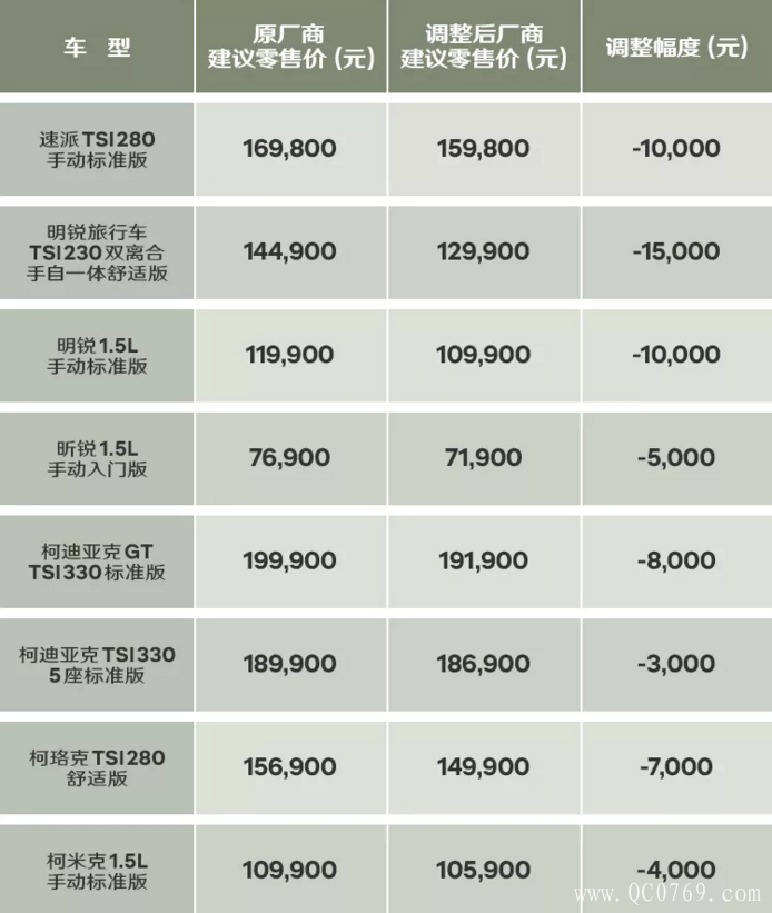 销量,政策,降价潮,豪华车降价 销量,政策,降价潮,豪华车降价