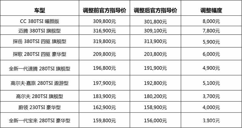 销量,政策,降价潮,豪华车降价 销量,政策,降价潮,豪华车降价