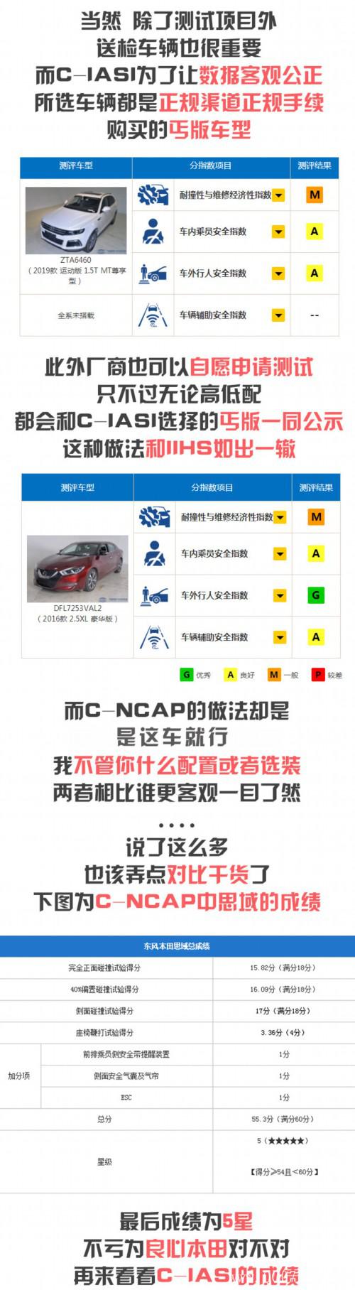 “五星批发市场”靠谱吗?你的车没有想象中那么安全!