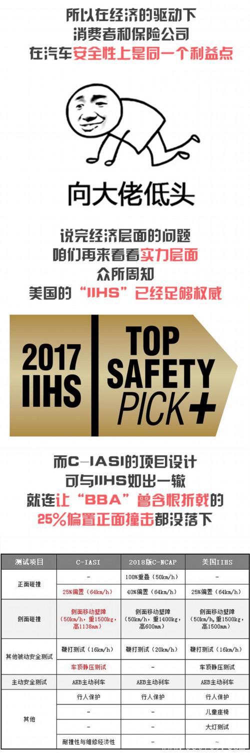 “五星批发市场”靠谱吗?你的车没有想象中那么安全!