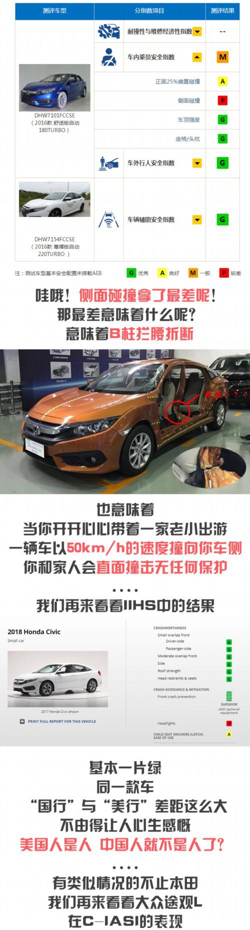 “五星批发市场”靠谱吗?你的车没有想象中那么安全!