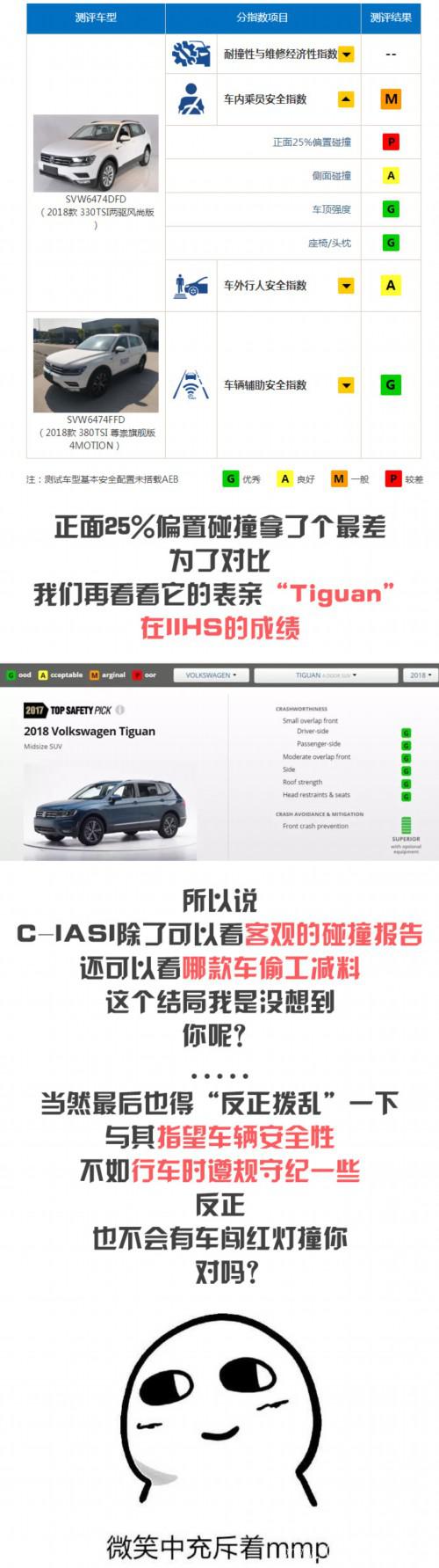 “五星批发市场”靠谱吗?你的车没有想象中那么安全!