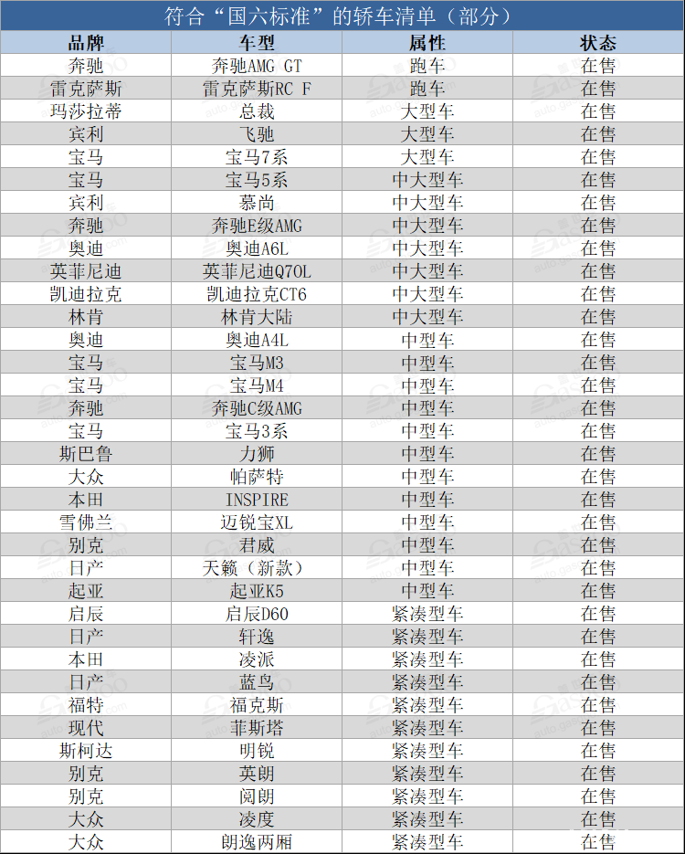 国六标准;符合国六标准的SUV;符合国六标准的轿车;符合国六标准的车型 国六标准;符合国六标准的SUV;符合国六标准的轿车;符合国六标准的车型
