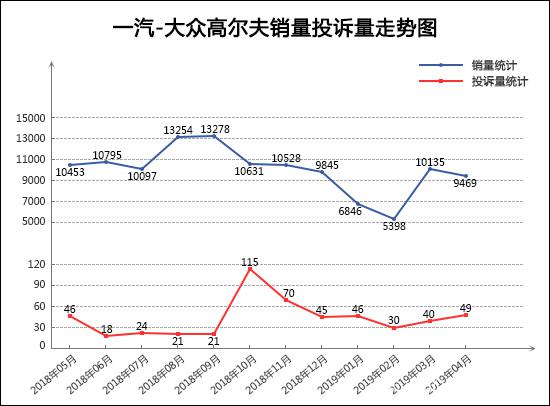 ͶߣCݣ4½γ,4½γͶ