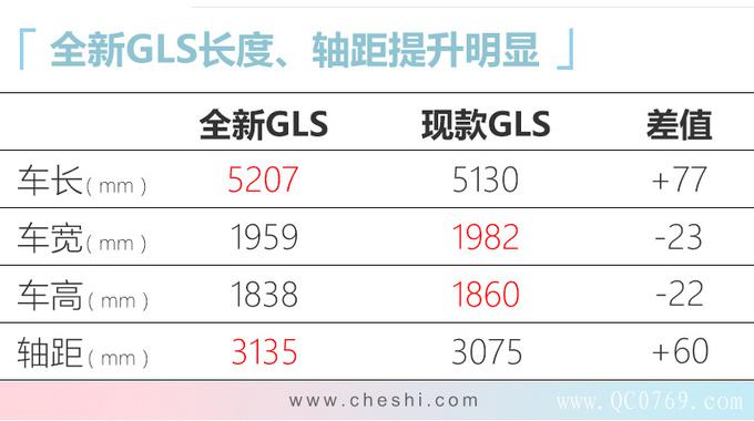 ³SUVڣݳչ,ذ³ SUV