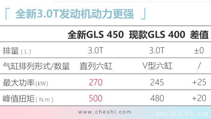 ³SUVڣݳչ,ذ³ SUV