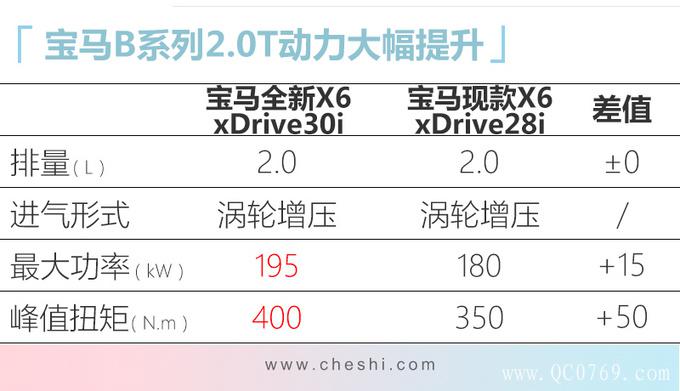 ³SUVڣݳչ,ذ³ SUV