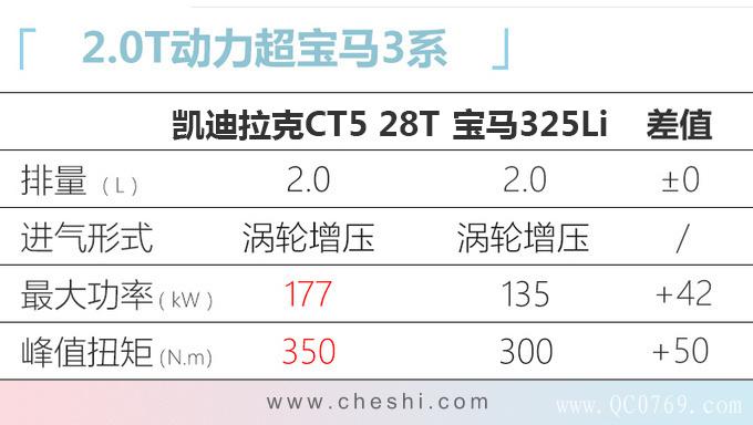 ³SUVڣݳչ,ذ³ SUV