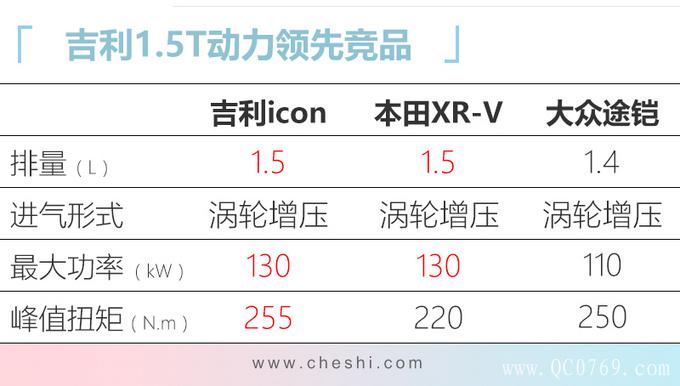 新车,SUV,迈腾,广州车展,重磅新车 ,吉利新SUV 新车,SUV,迈腾,广州车展,重磅新车 ,吉利新SUV