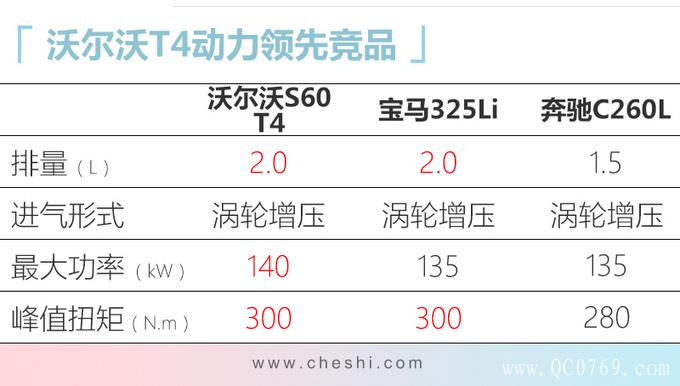 ³SUVڣݳչ,ذ³ SUV