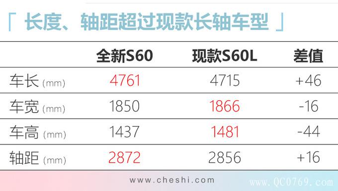 ³SUVڣݳչ,ذ³ SUV