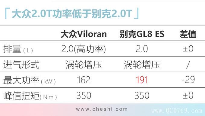 ³SUVڣݳչ,ذ³ SUV