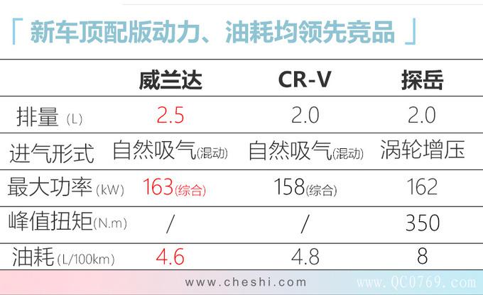 ³SUVڣݳչ,ذ³ SUV