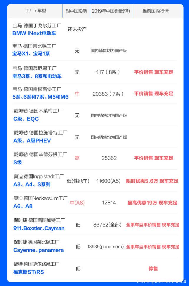 销量,疫情,2月汽车销量 销量,疫情,2月汽车销量