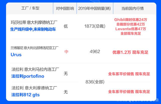 销量,疫情,2月汽车销量 销量,疫情,2月汽车销量