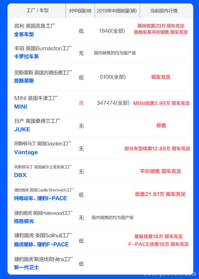 销量,疫情,2月汽车销量 销量,疫情,2月汽车销量