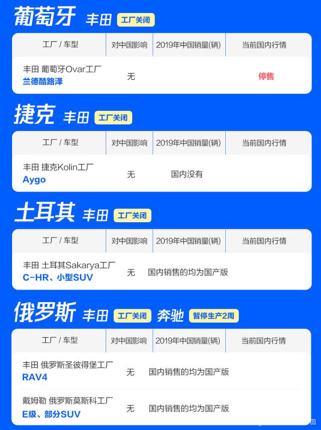 销量,疫情,2月汽车销量 销量,疫情,2月汽车销量