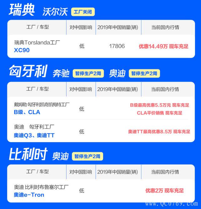 销量,疫情,2月汽车销量 销量,疫情,2月汽车销量