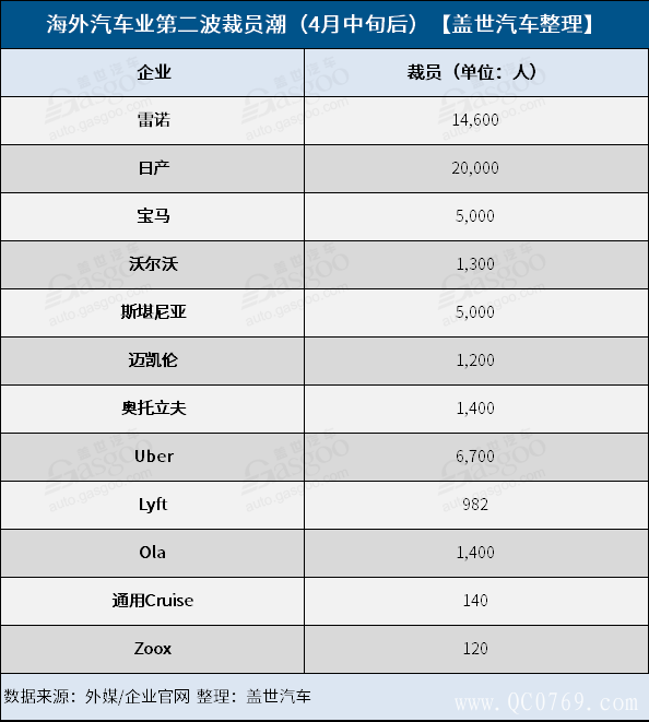 自动驾驶,疫情,奥托立夫,海外汽车业裁员潮,疫情 自动驾驶,疫情,奥托立夫,海外汽车业裁员潮,疫情