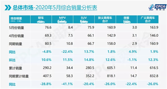 销量,汽车销量 销量,汽车销量