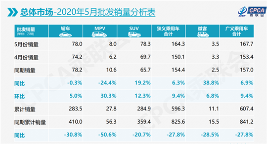 销量,汽车销量 销量,汽车销量