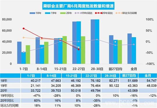 销量,疫情,汽车销量 销量,疫情,汽车销量