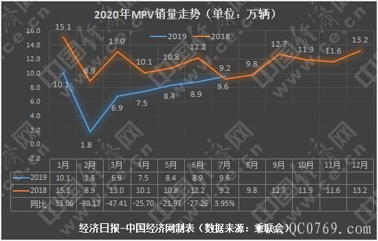 销量,广汽传祺,MPV销量,MPV销量排行 销量,广汽传祺,MPV销量,MPV销量排行