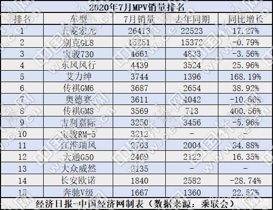 销量,广汽传祺,MPV销量,MPV销量排行 销量,广汽传祺,MPV销量,MPV销量排行