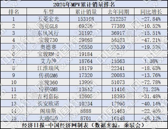 销量,广汽传祺,MPV销量,MPV销量排行 销量,广汽传祺,MPV销量,MPV销量排行