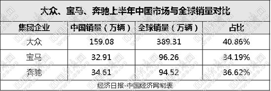 自主品牌,销量,合资车企销量,大众在华销量,宝马在华销量,奔驰在华销量,自主品牌销量 自主品牌,销量,合资车企销量,大众在华销量,宝马在华销量,奔驰在华销量,自主品牌销量